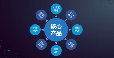 挖掘NLP技術(shù)商業(yè)潛力 云孚科技以全棧中文語義技術(shù)服務(wù)賦能企業(yè)智能化