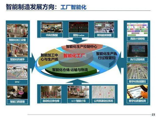 機器人與智能制造 解碼《中國制造2025》中的智造內核與數字文創融合
