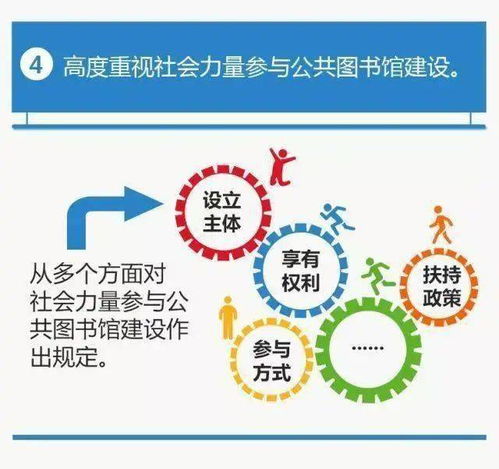 一圖讀懂 中華人民共和國(guó)公共文化服務(wù)保障法與公共圖書館法，探索數(shù)字文化創(chuàng)意內(nèi)容應(yīng)用服務(wù)